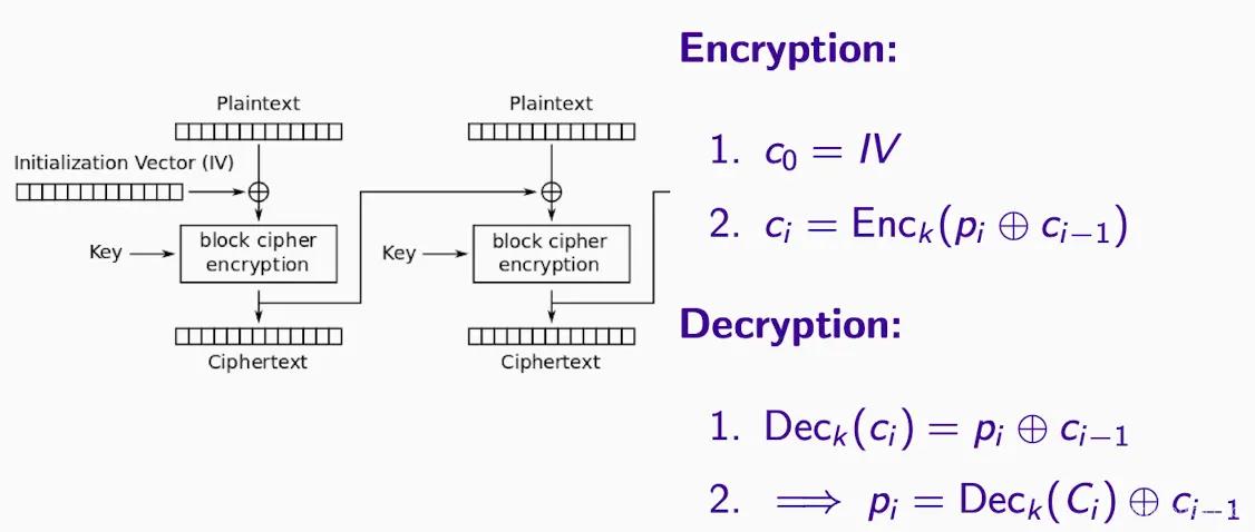 cipher_Block_Chaining